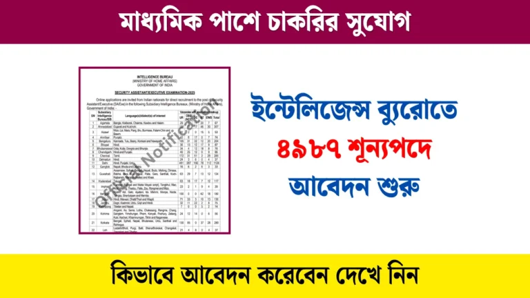 IB Security Assistant Recruitment 2025
