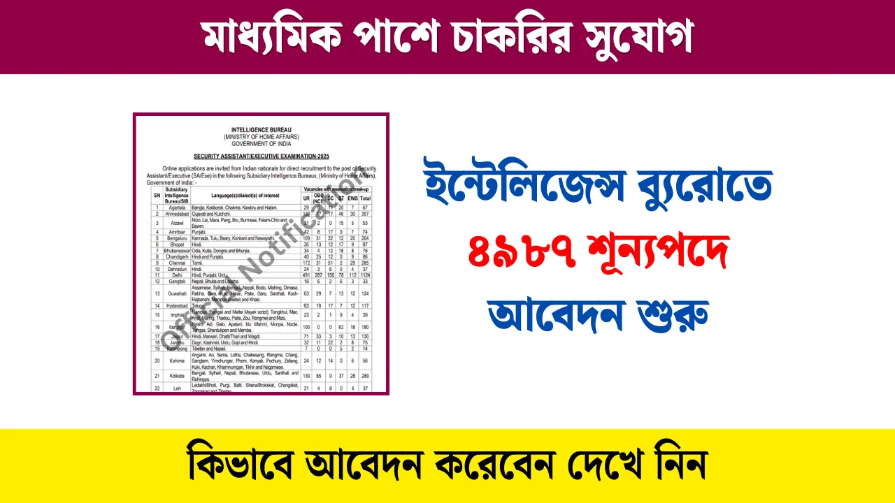 IB Security Assistant Recruitment 2025